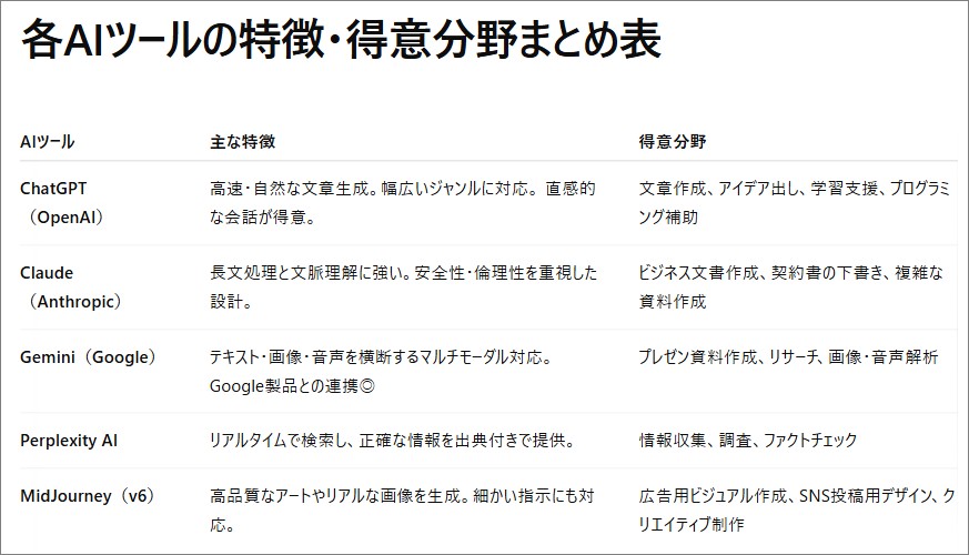 特徴や得意分野の表 画像