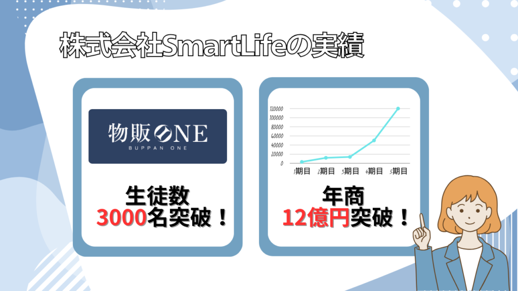 株式会社SmartLifeの実績 画像