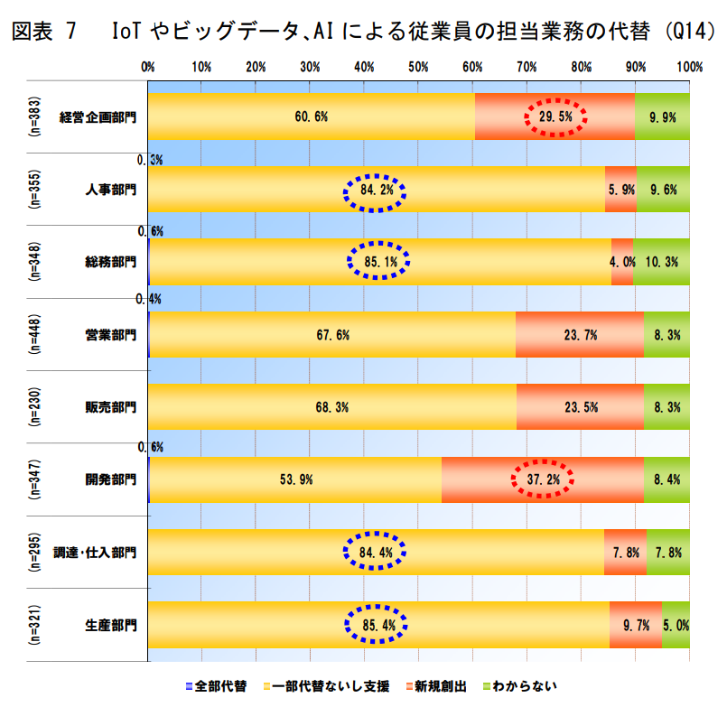 IoT・ビッグデータ・AI 等が雇用・労働に与える影響(厚生労働省) 画像