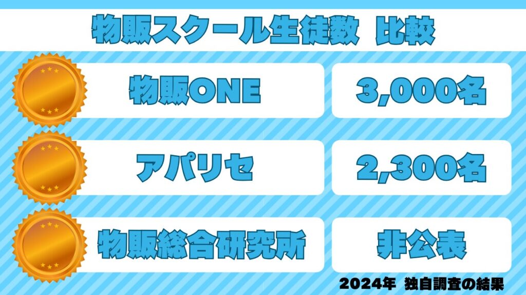 物販スクール 生徒数比較 画像