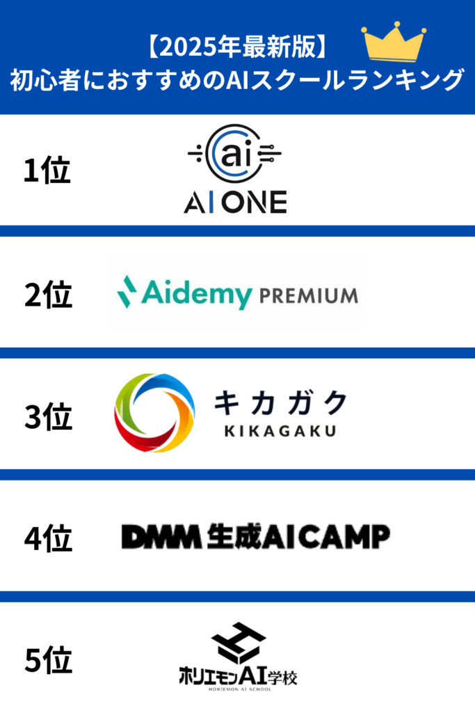 【2025年最新版】初心者におすすめのAIスクールランキング