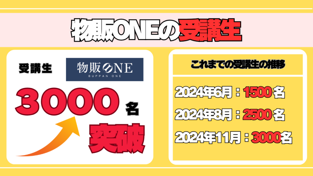 調査結果①詐欺と言われながらも受講生は3,000名突破! 画増
