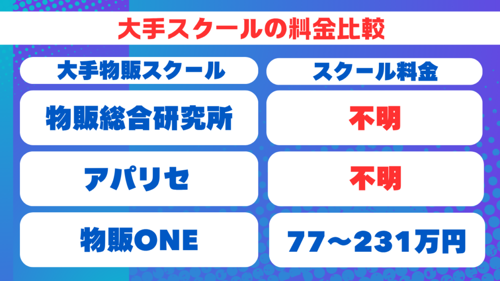 大手スクールの料金比較 画像
