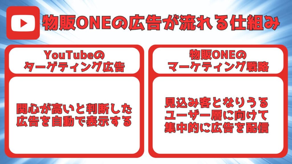 物販ONEの広告を見たくないのに表示される 画像
