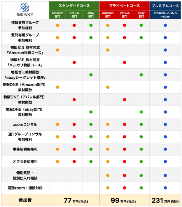物販ONEが提供している各コースの詳細 画像