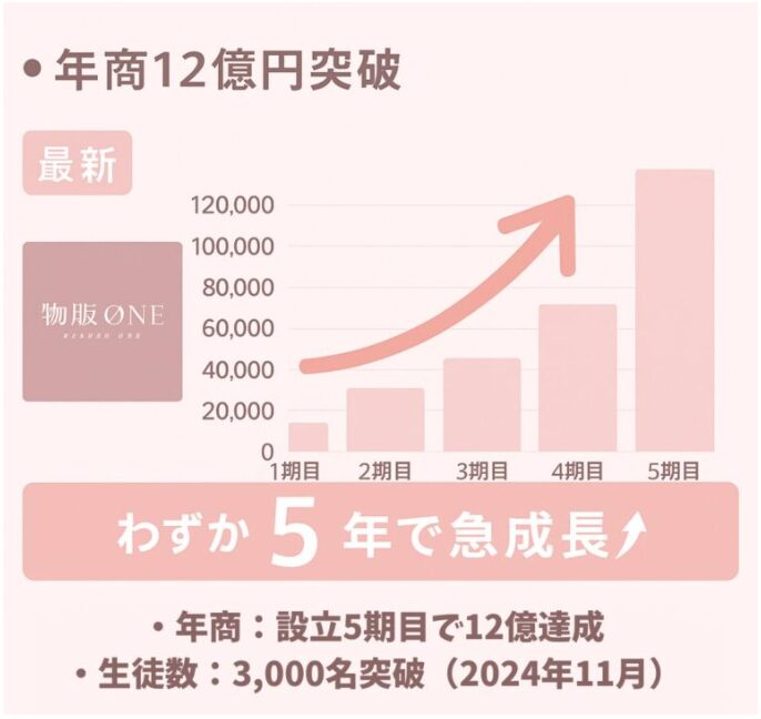 広告展開後の成果 画像