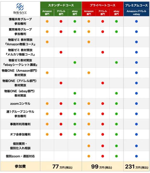 物販ONEのサービス内容 画像