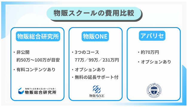 物販スクールの比較表 画像