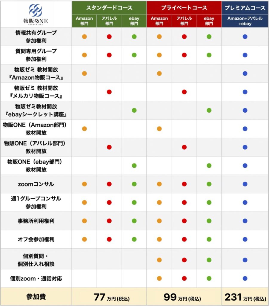 物販ONEコース