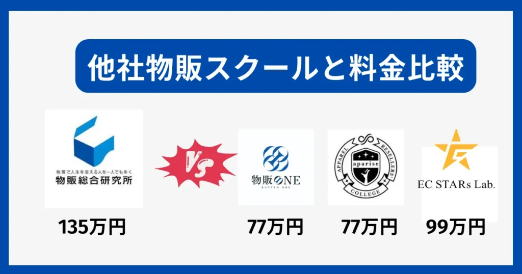 他社物販スクールと料金比較