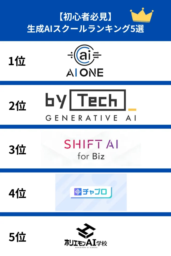 初心者必見！生成AIスクールランキング5選