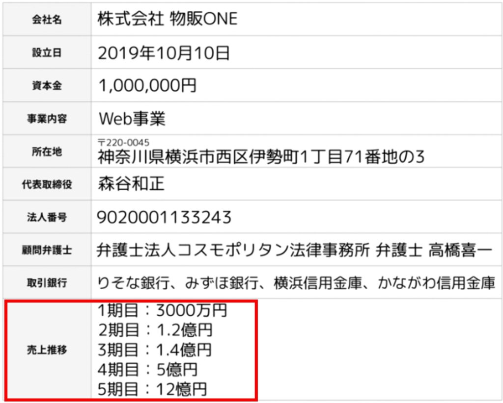 物販ONEの売上推移 画像