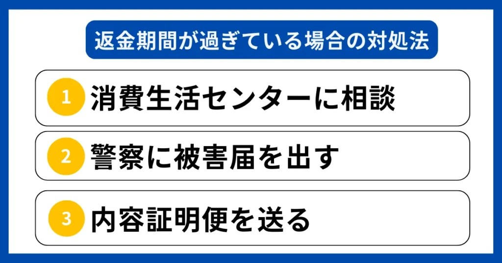 返金期間が過ぎている場合の対処法
