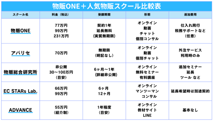 他社の料金プランと比較する 画像