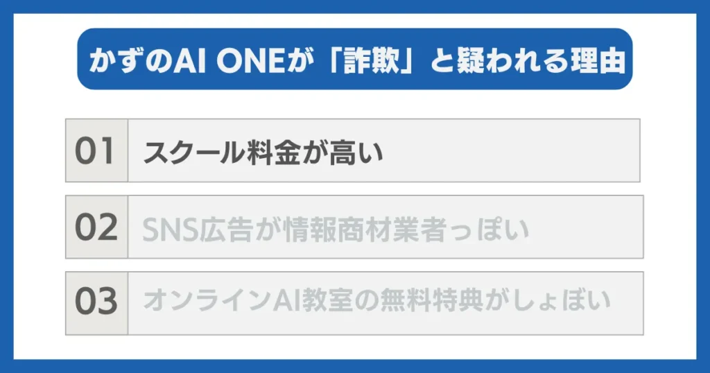 理由①：スクール料金59.8万円が高い
