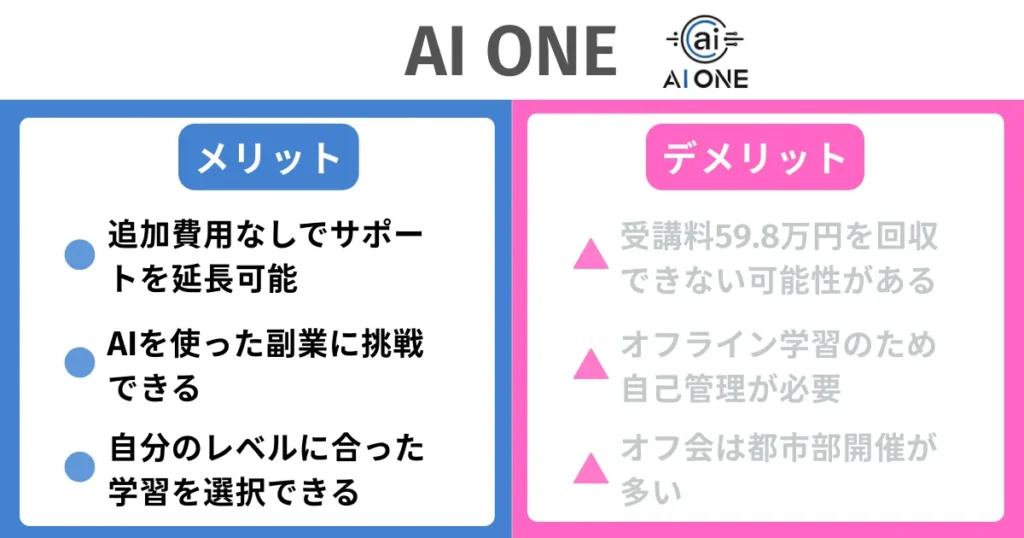 AI ONEのメリット