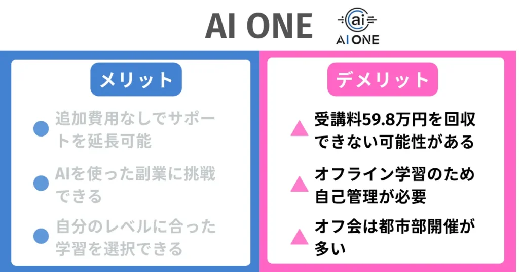 AI ONEのデメリット