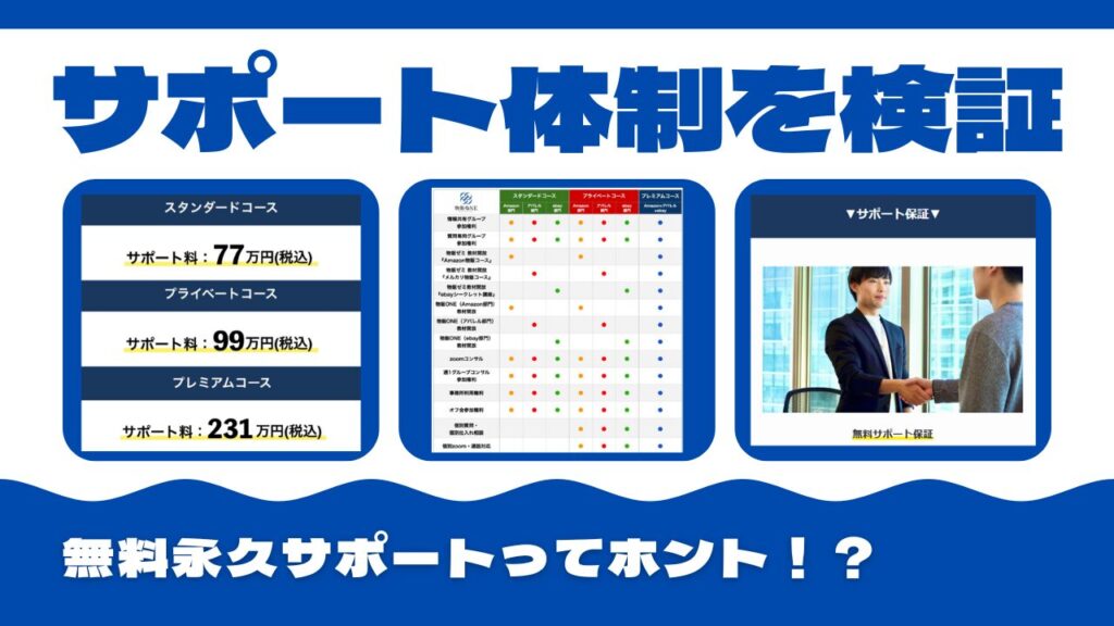 物販ONEのサポート体制を検証した結果 見出し画像