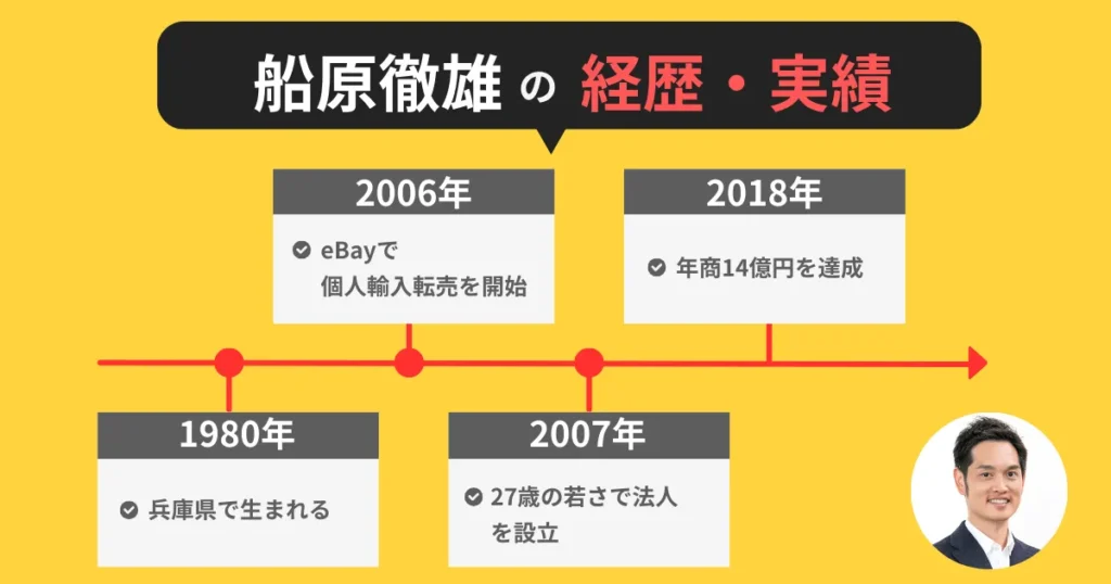 船原徹雄の経歴と実績