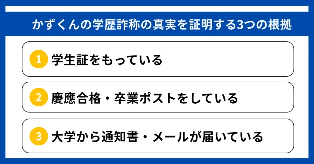 かずくんの学歴詐称の真実を証明する3つの根拠