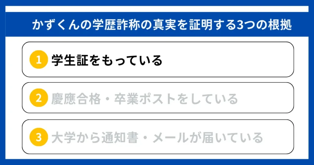 根拠①:学生証をもっている