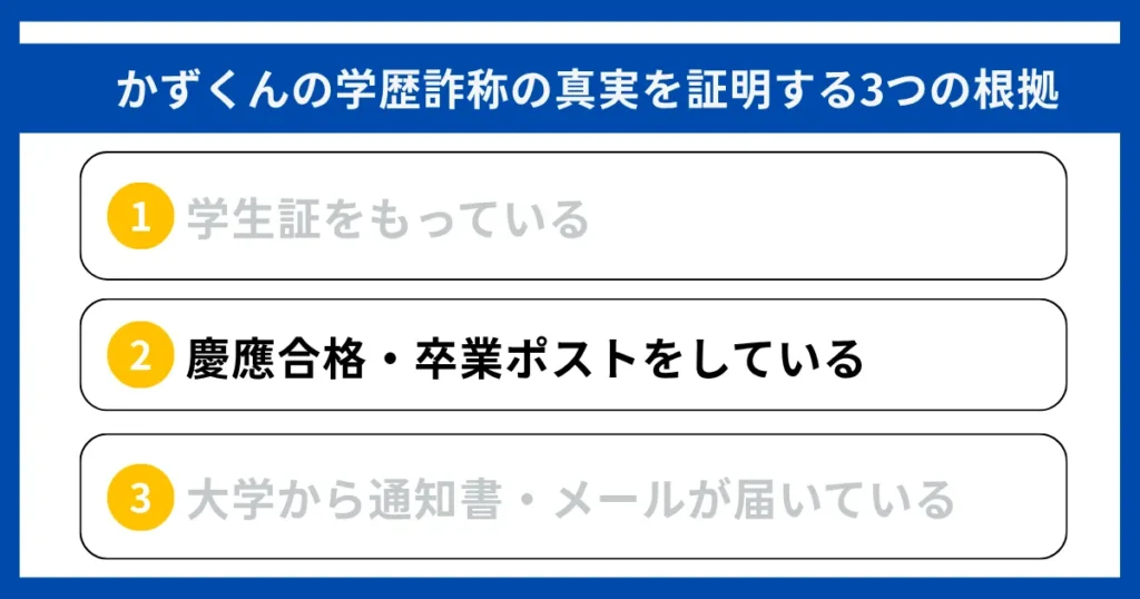根拠②:慶應合格・卒業ポストをしている