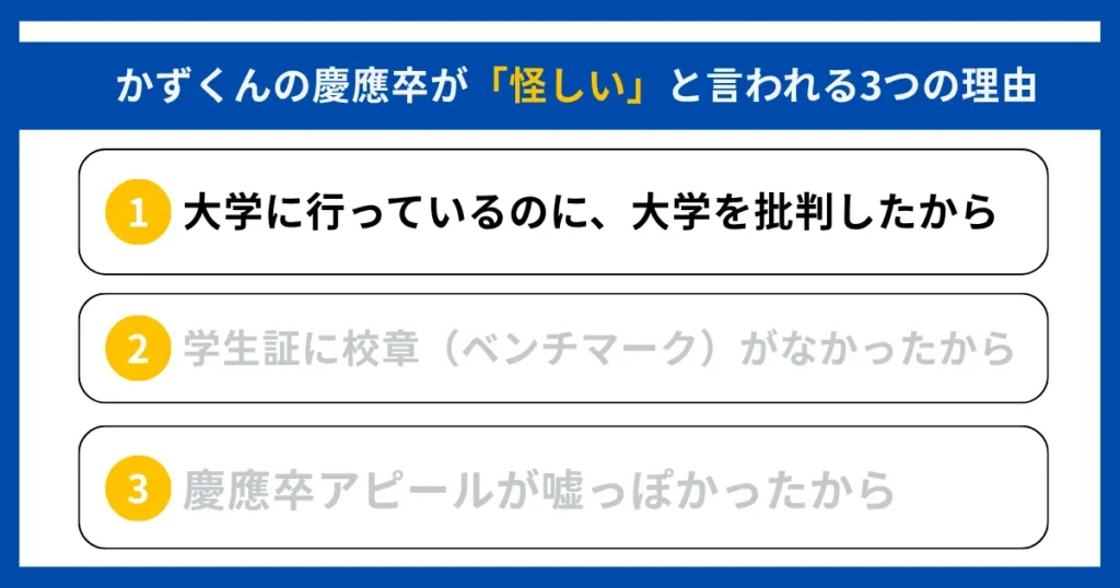 理由①：大学に行っているのに、大学を批判したから