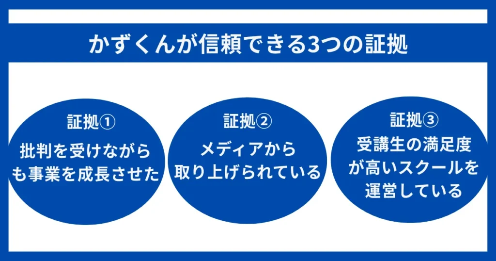 かずくんが信頼できる3つの証拠