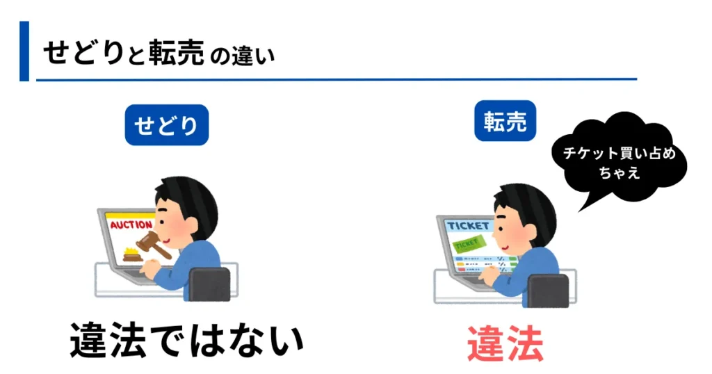 せどりと転売の違い
