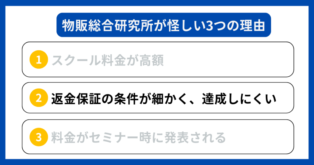 返金保証の条件が細かく、達成しにくい