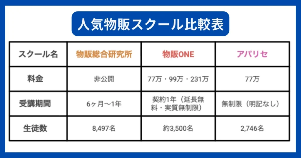 人気物販スクール比較表