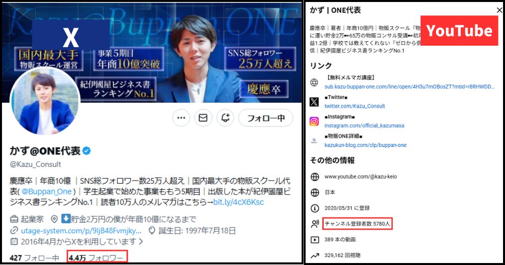 インフルエンサーとしての実績 画像