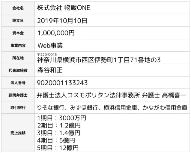 株式会社物販ONE 会社概要　画像