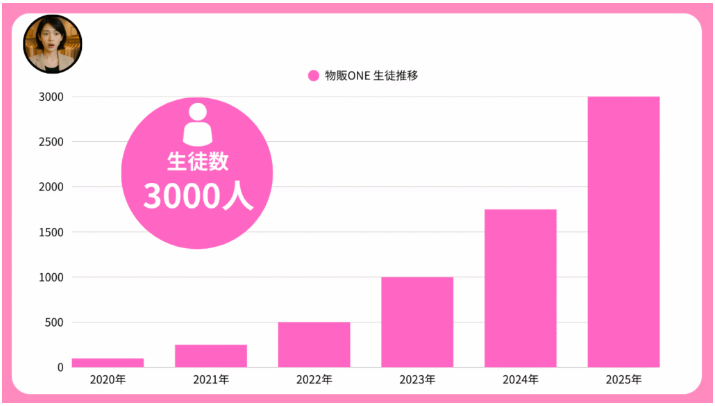 生徒数の推移　画像