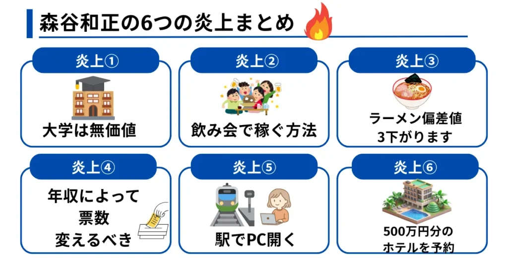 森谷和正の6つの炎上まとめ