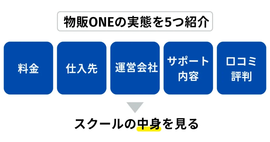 物販ONEの実態を5つ紹介